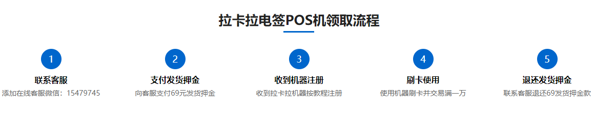 领取流程