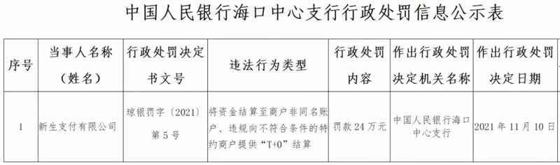 新生支付将资金结算至商户非同名账户、违规提供“T+0”结算被人行处罚