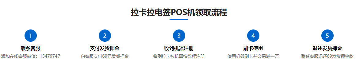 领取流程