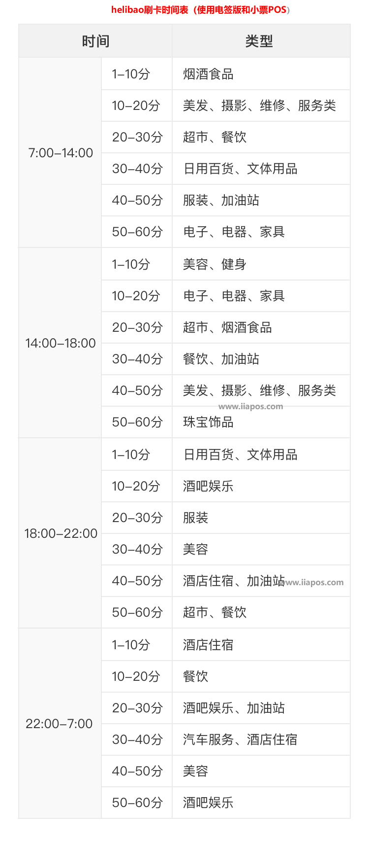 合利宝电签版POS机刷卡最新规律表