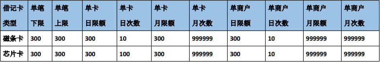 合利宝电签版/合宝 POS-刷卡交易-额度