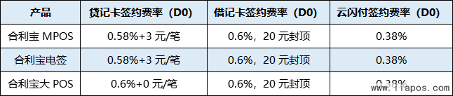 签约费率政策.2020年合利宝-屹掌柜市场政策-代理服务商