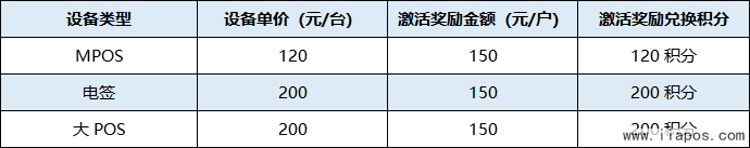 分润政策2020年合利宝-屹掌柜市场政策-代理服务商