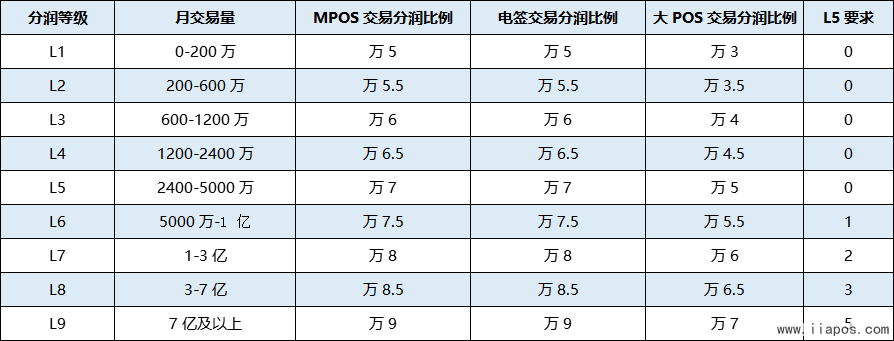 分润政策.2020年合利宝-屹掌柜市场政策-代理服务商