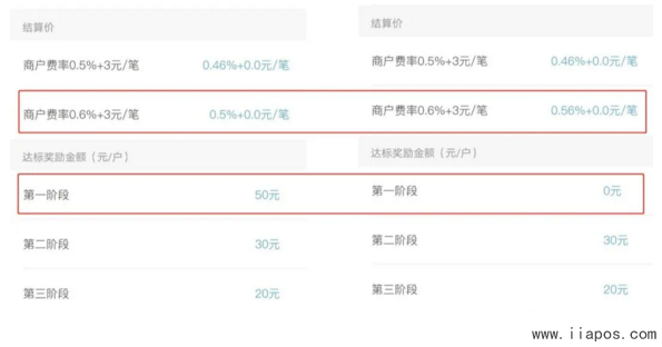 通易付MPOS代理商结算价偷涨万6！代理商分润收入锐减