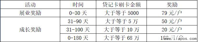 汇开店商户刷卡达标返现标准