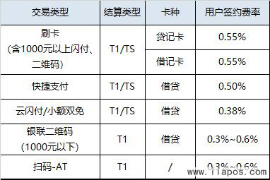 汇开店商户支持的交易类型及费率