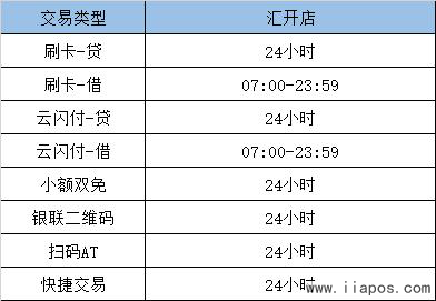 汇开店交易及结算时间