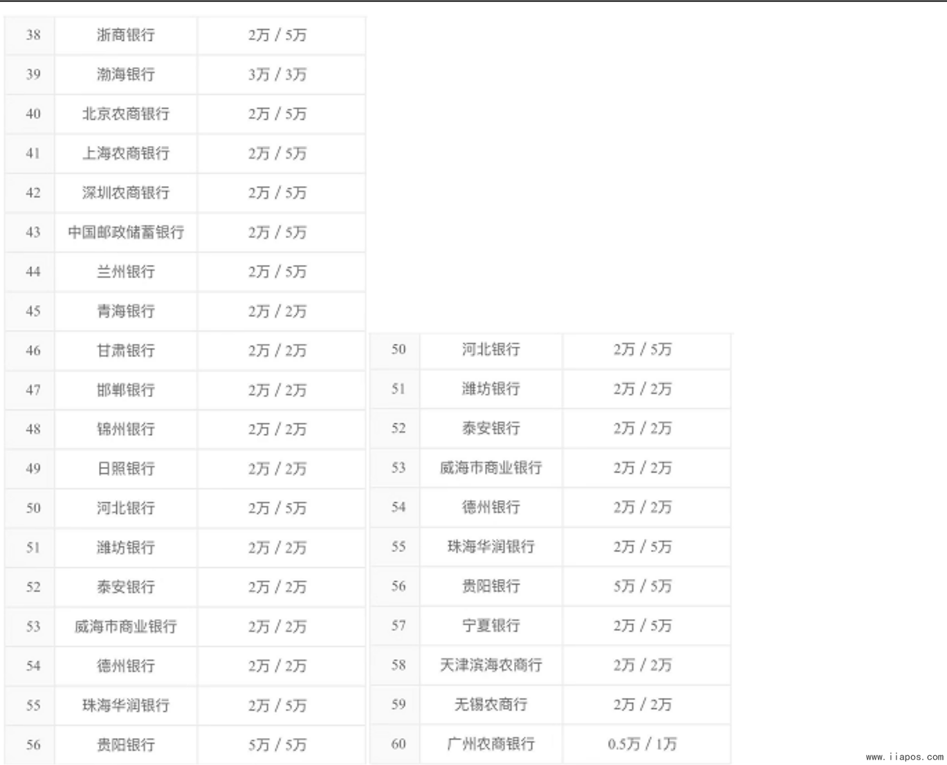  快捷支付交易限额