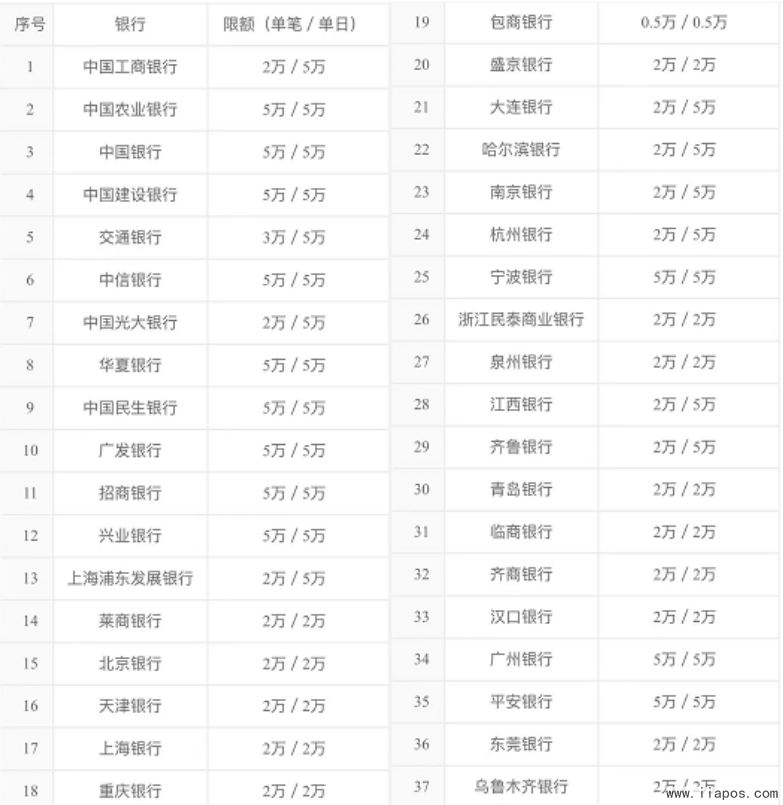  汇开店快捷支付交易限额