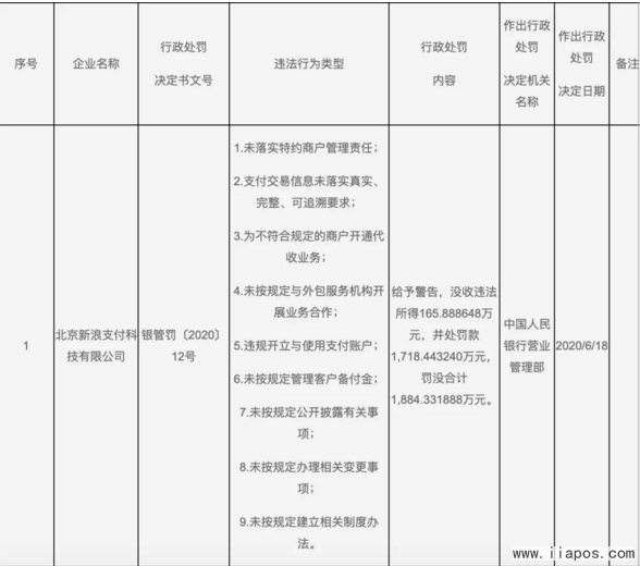 新浪支付存在以下违法行为