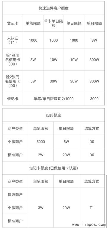 电银通（传统机器和电签POS）交易限额表：