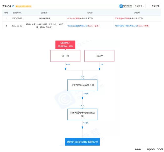 今日头条收购合众易宝终于拿到支付牌照了！