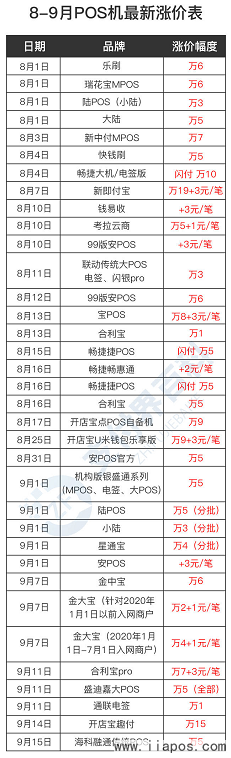 POS机刷卡费率上涨万分15，网友直呼：用不起