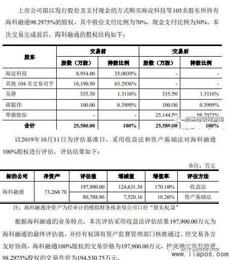 海科融通作价20亿被翠微股份收购