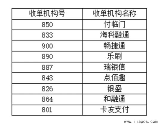 邮政信用卡没有积分POS机