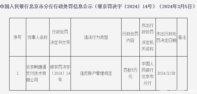 北京畅捷通支付技术有限公司因未遵守账户管理相关规定，被处以人民币五万元的罚款