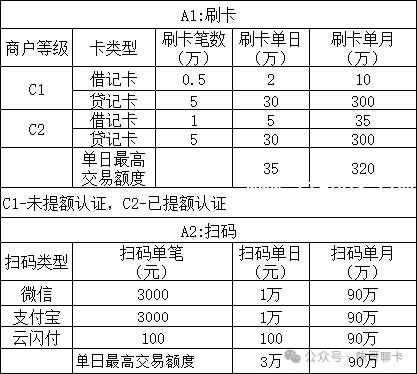 国通微智能POS机额度