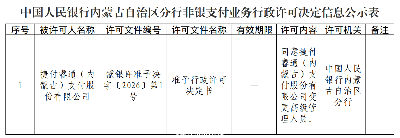 捷付睿通：小米控股机构，高管变更获批