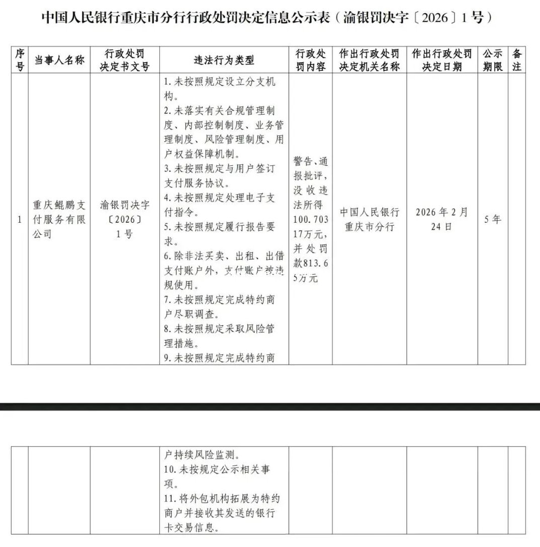 人行对持牌支付鲲鹏支付服务开出巨额罚单公示