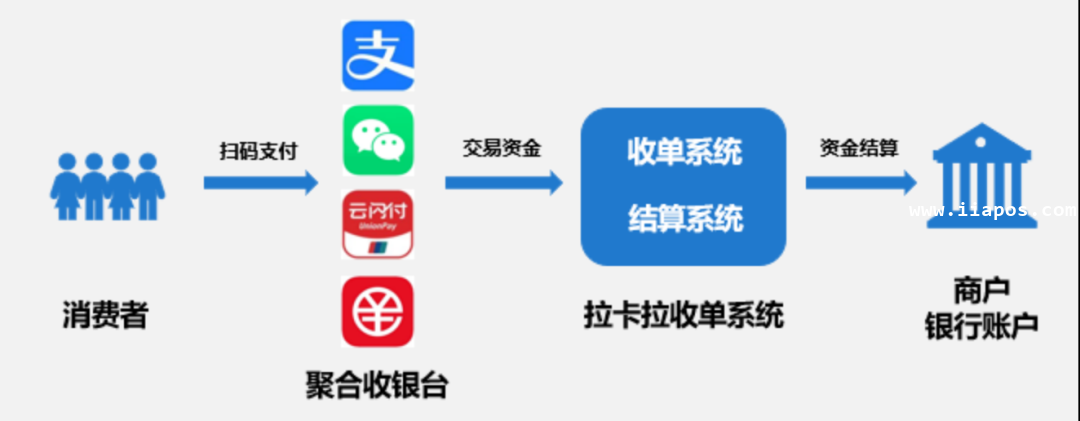 多行业应用场景