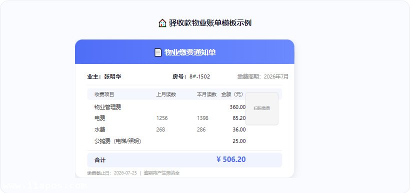 账单模板示意图