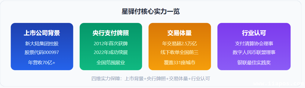 星驿付四大核心实力——收款码靠不靠谱,先看这四点