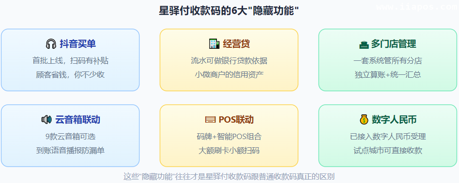 星驿付收款码6大隐藏功能——大部分商户办完码都不知道