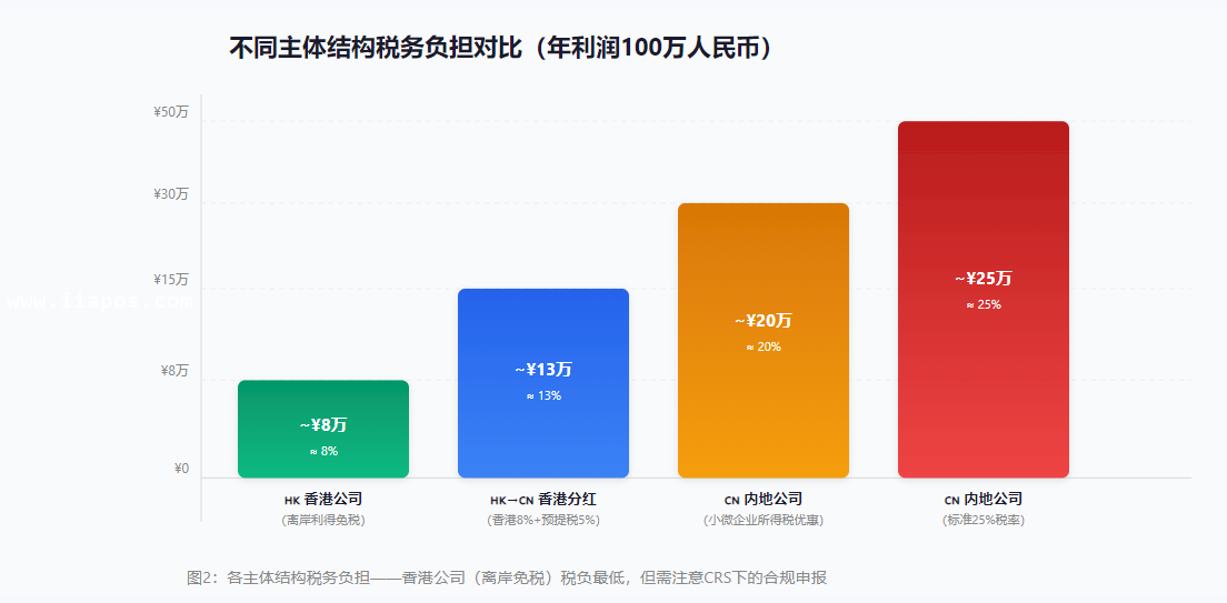 外贸收款与跨境电商资金回国全攻略 出口退税、