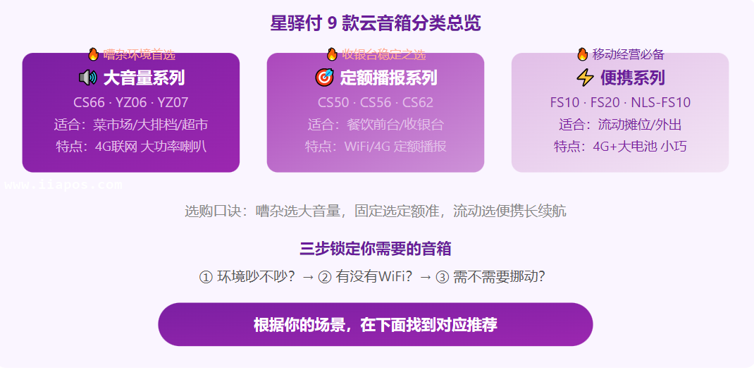 星驿付 9 款云音箱分类总览