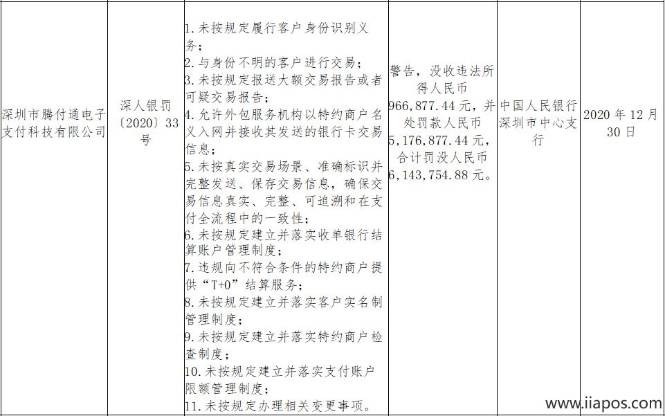 腾付通被罚钱