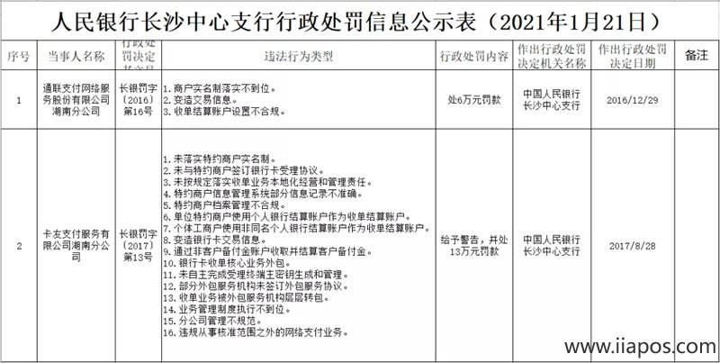 通联支付和卡友支付央行处罚