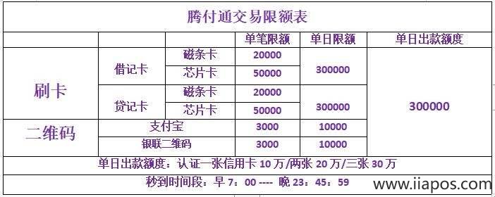 腾付通pos机交易限额