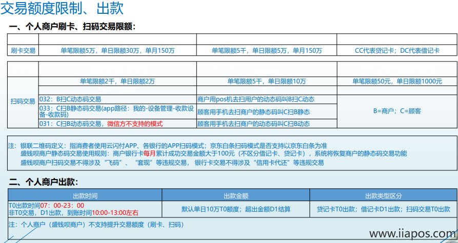 盛付通交易限额和每日秒到限额