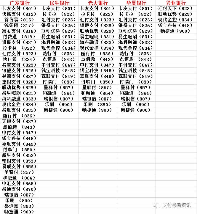 没有积分的第三方支付公司