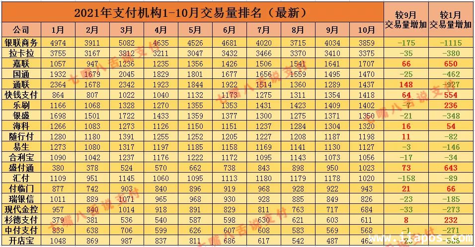 支付机构交易量排行榜