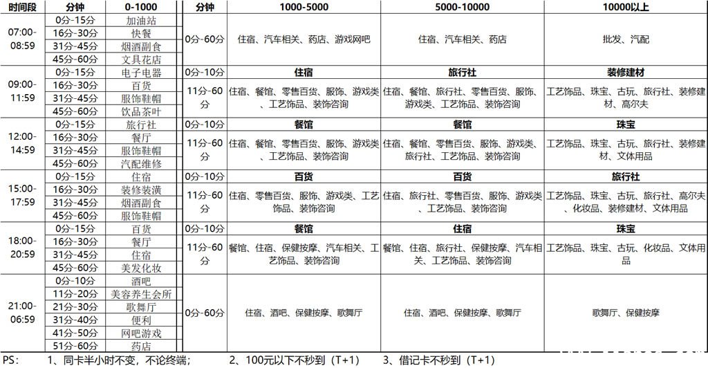 汇付天下星云付商户自动匹配表