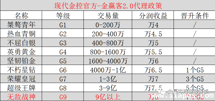 金赢客无限分享裂变