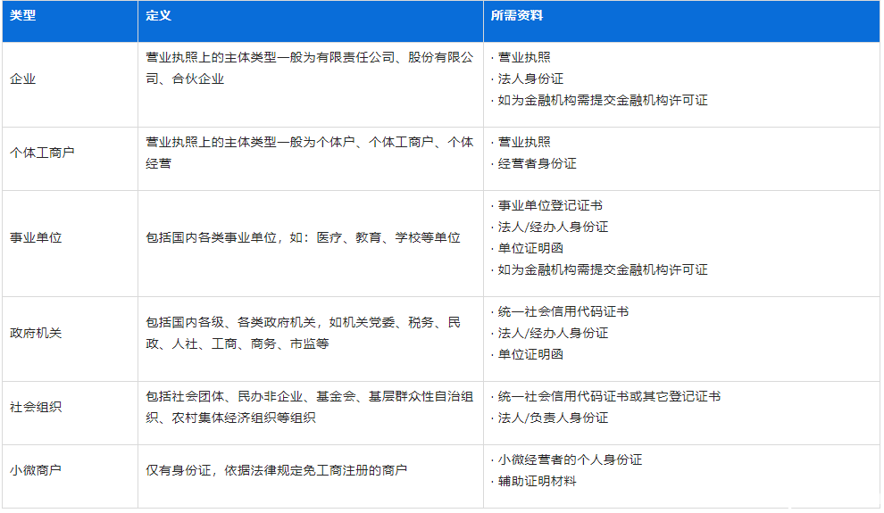 支付宝不同主体类型所需资料