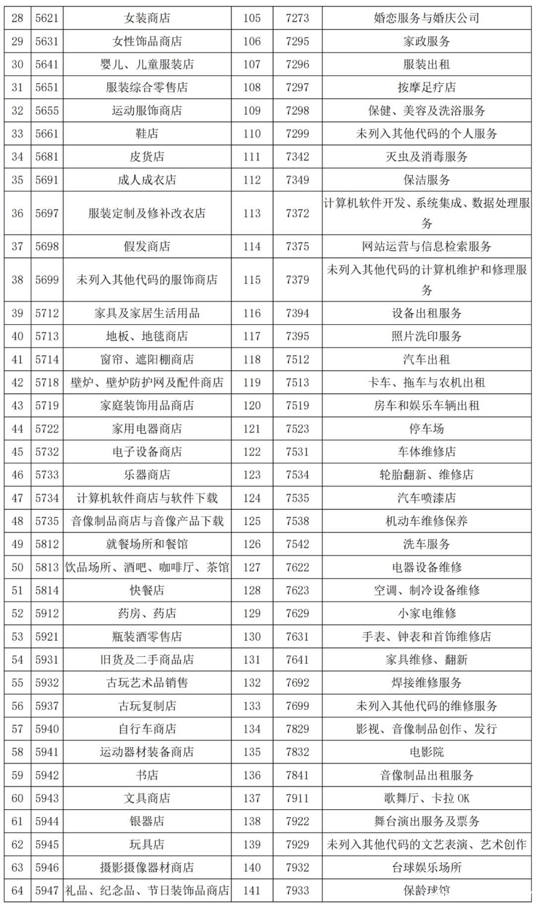 中信信用卡这153个MCC码刷卡交易有积分