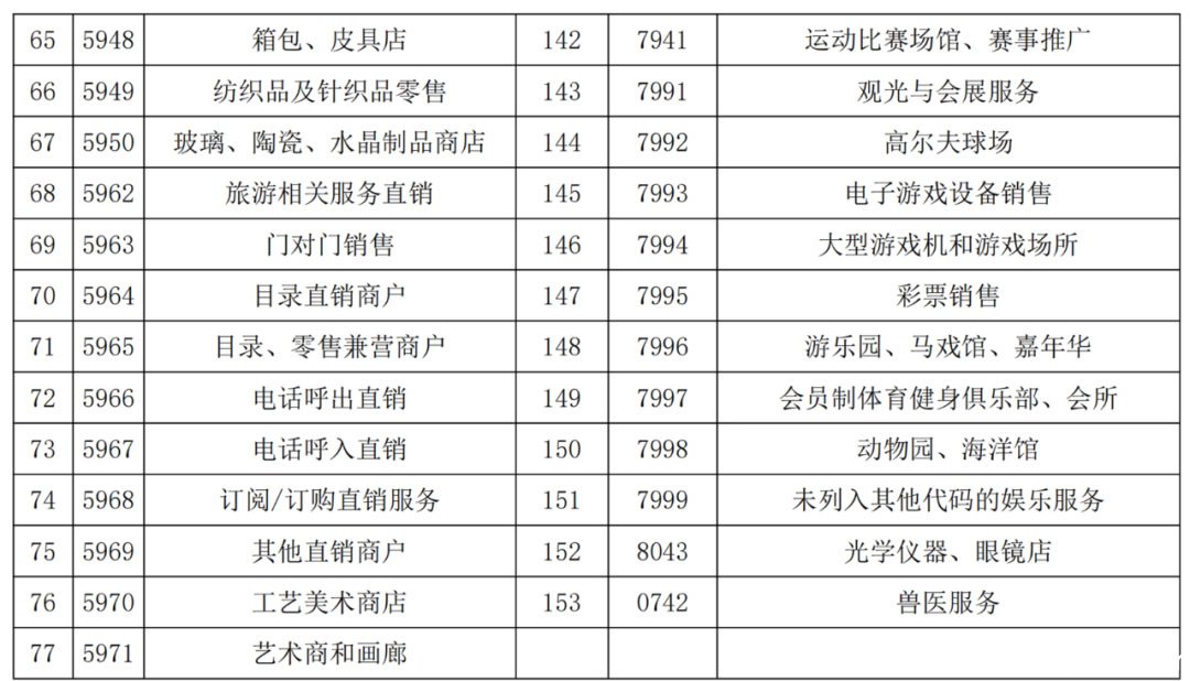 中信信用卡这153个MCC码刷卡交易有积分