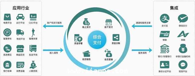 POS机支付系统