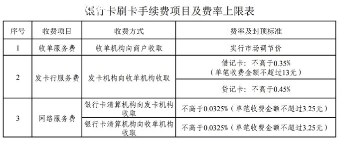 POS机费率多少才算正常