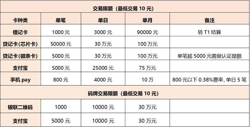 聚赢付POS机交易限额查询