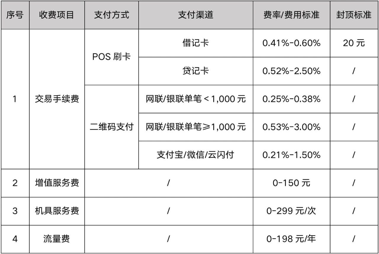 乐刷公布四项收费项目及标准