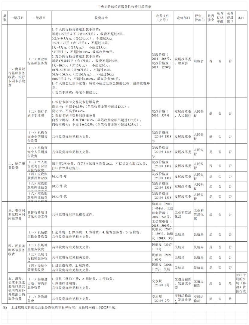 中央定价的经营服务性收费目录清单