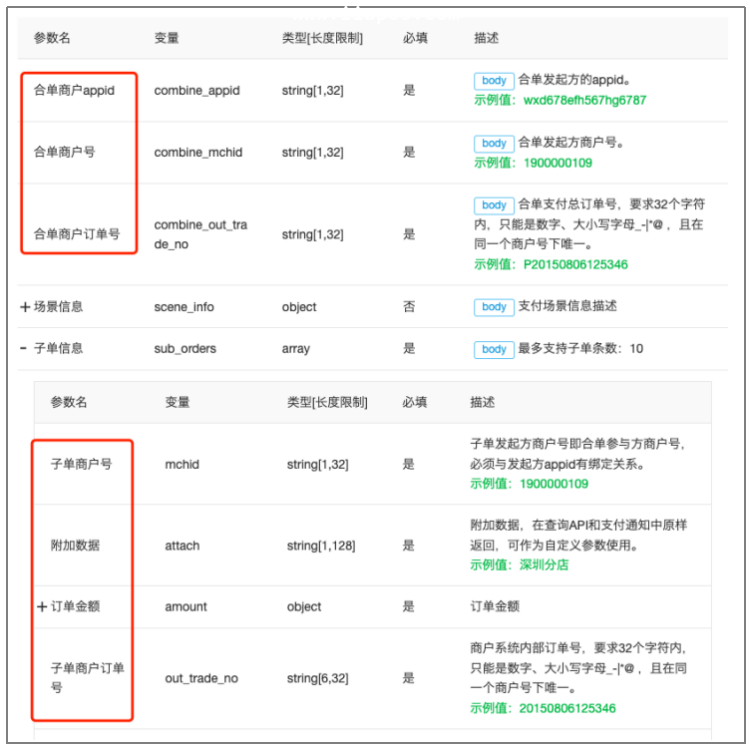 延迟分账流程