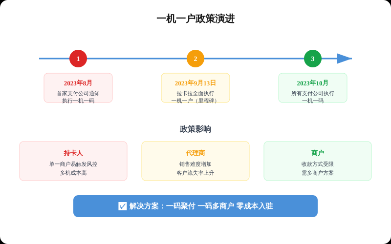 一、259号文