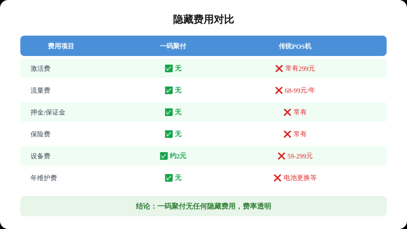 三、隐藏费用大揭秘
