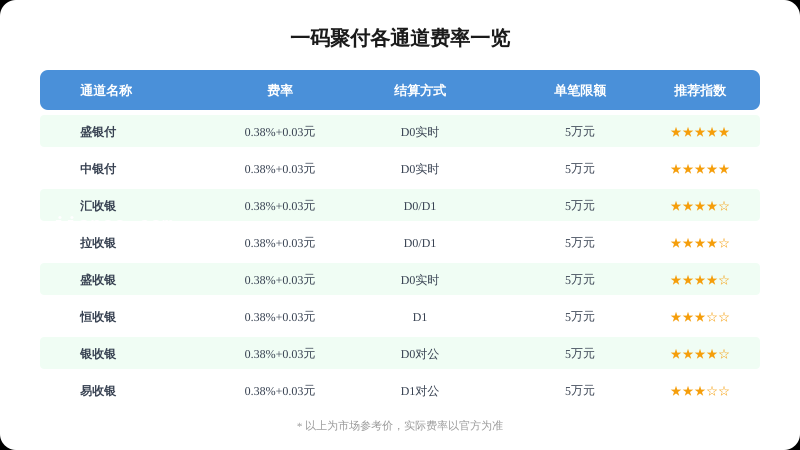 一、一码聚付费率全景图